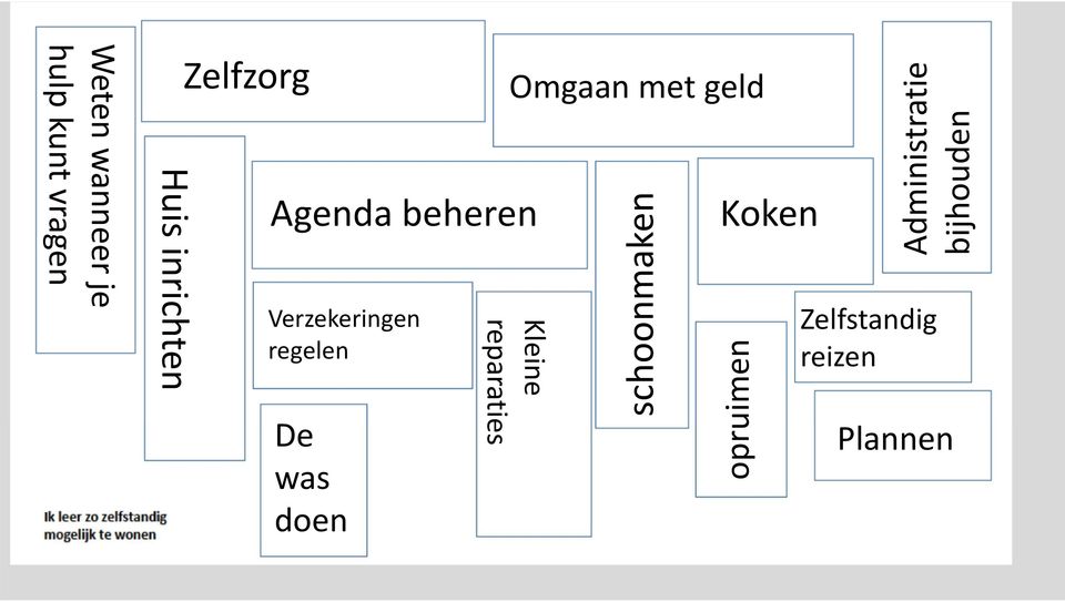 Verzekeringen regelen Huis inrichten Plannen opruimen