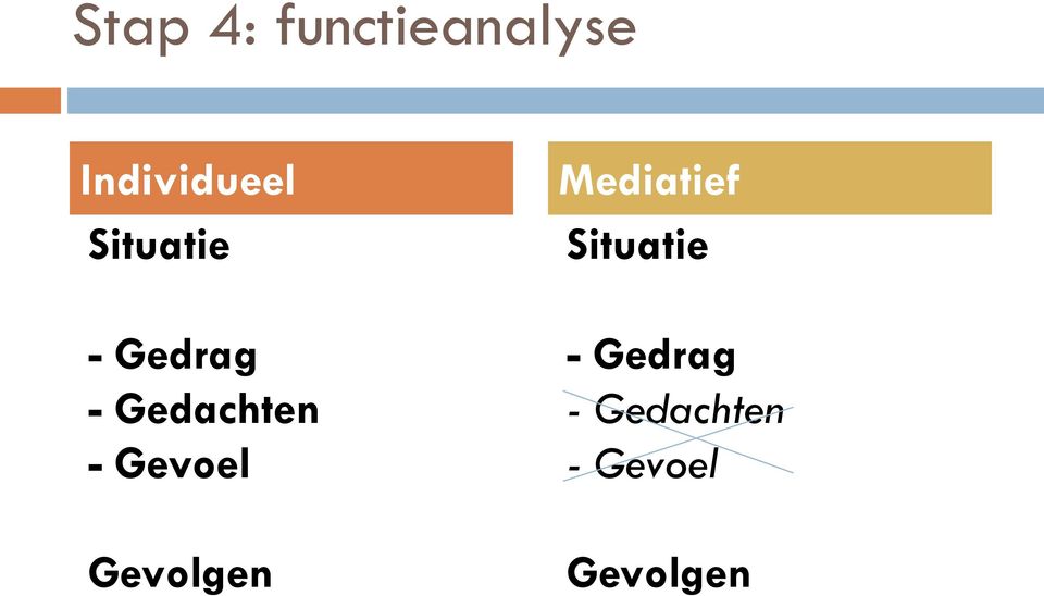 Gevoel Gevolgen Mediatief  Gevoel