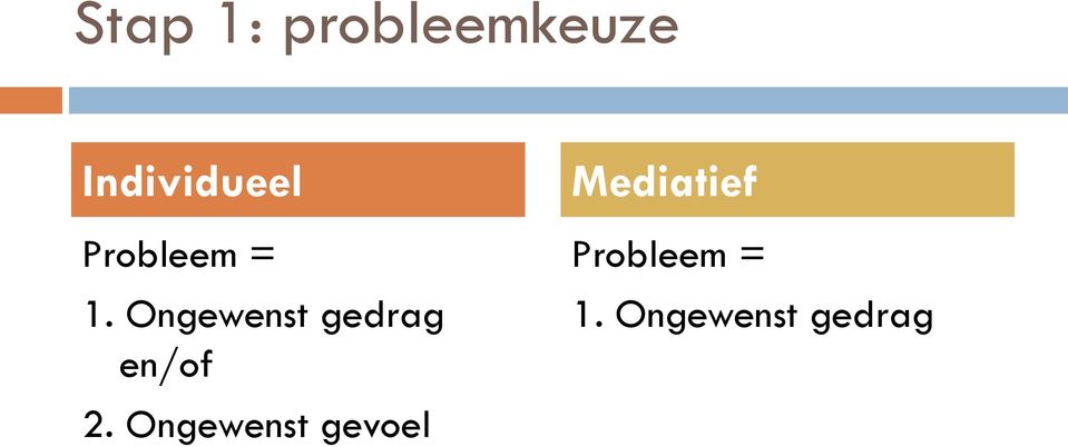 Ongewenst gedrag en/of 2.