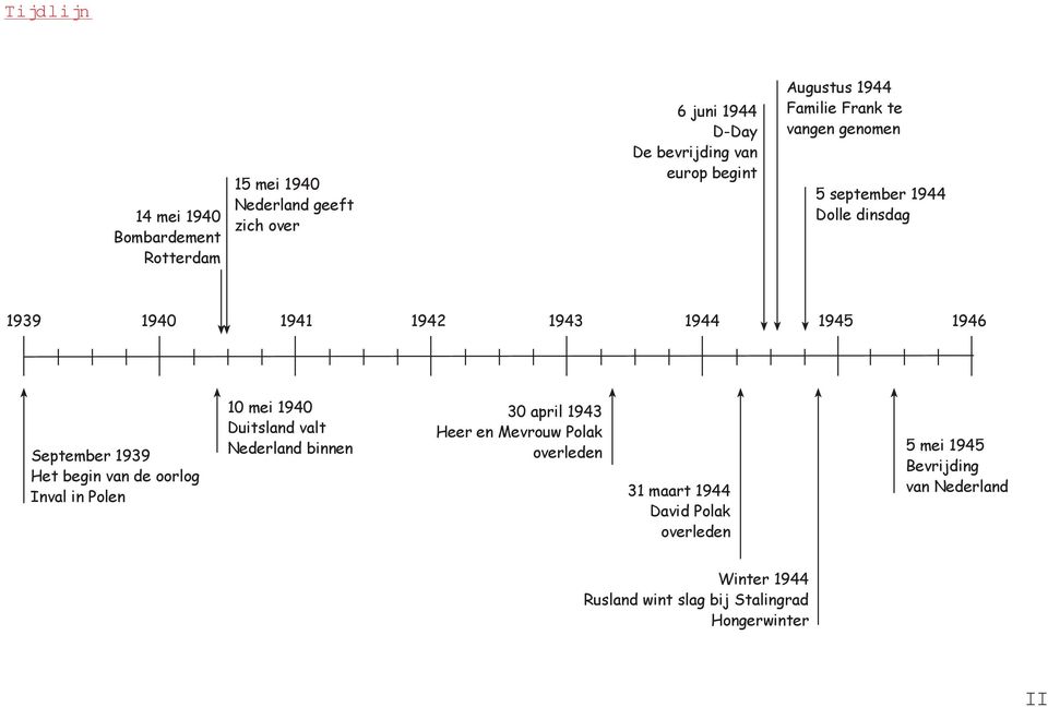 1939 Het begin van de oorlog Inval in Polen 10 mei 1940 Duitsland valt Nederland binnen 30 april 1943 Heer en Mevrouw Polak