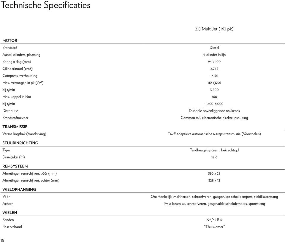 000 Distributie Dubbele bovenliggende nokkenas Brandstoftoevoer Common rail, electronische direkte inspuiting Transmissie Versnellingsbak (Aandrijving) T62E adaptieve automatische 6-traps transmissie