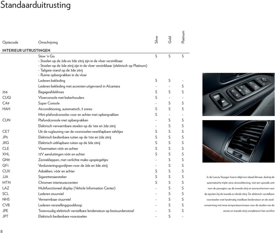 S 256 Bagageafdekhoes S S S CUQ Vloerconsole met bekerhouders S - - CA9 Super Console - S S HAH Airconditioning, automatisch, 3 zones S S S Mini-plafondconsoles voor en achter met opbergvakken S - -