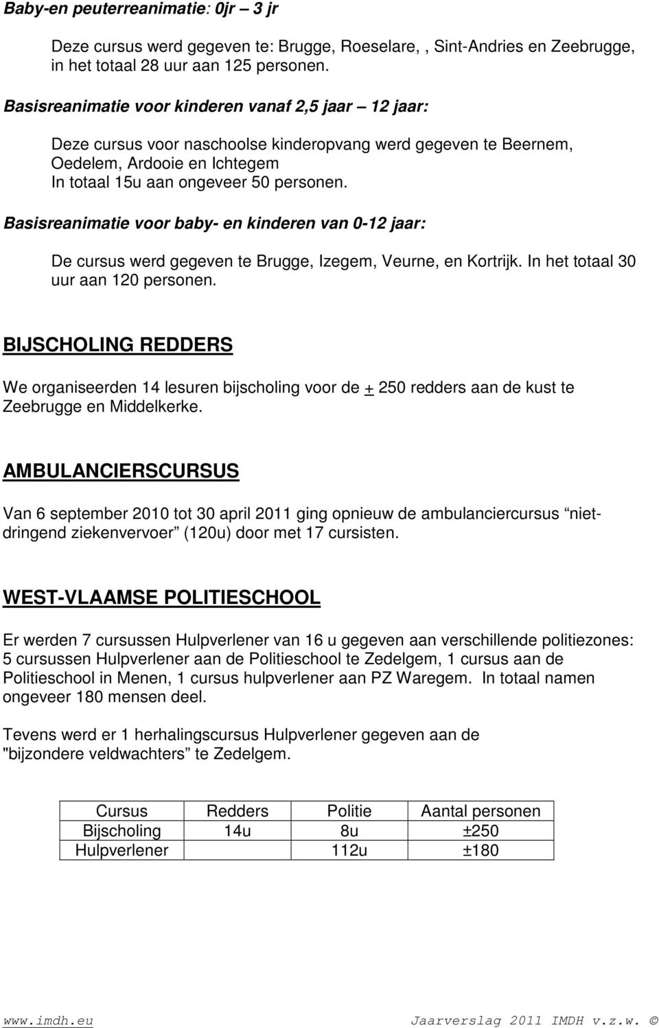 Basisreanimatie voor baby- en kinderen van 0-12 jaar: De cursus werd gegeven te Brugge, Izegem, Veurne, en Kortrijk. In het totaal 30 uur aan 120 personen.