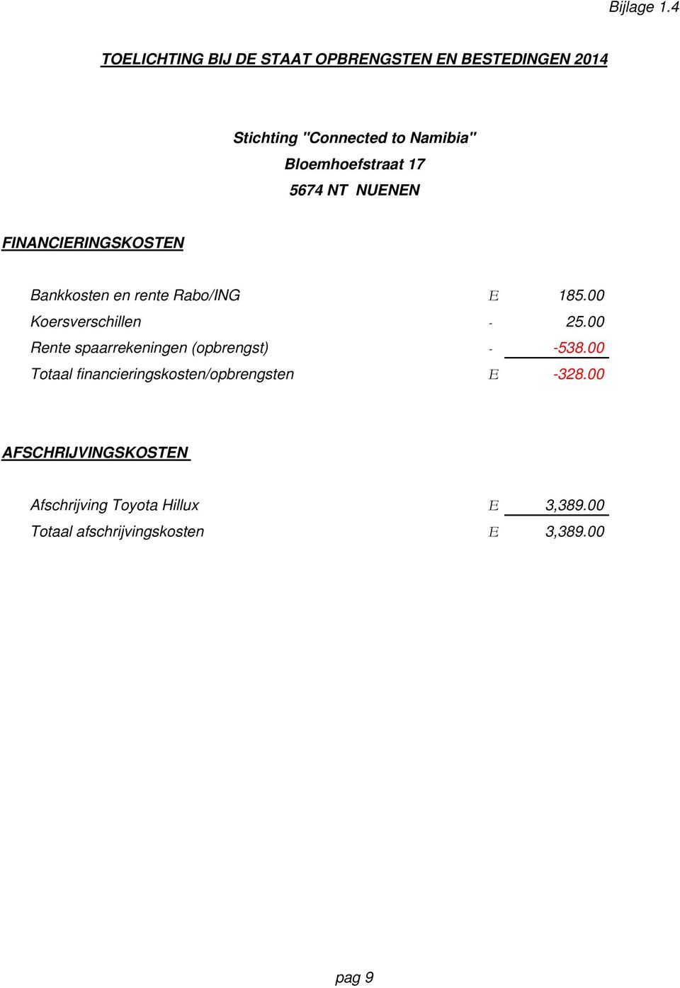 Bankkosten en rente Rabo/ING E 185.00 Koersverschillen - 25.