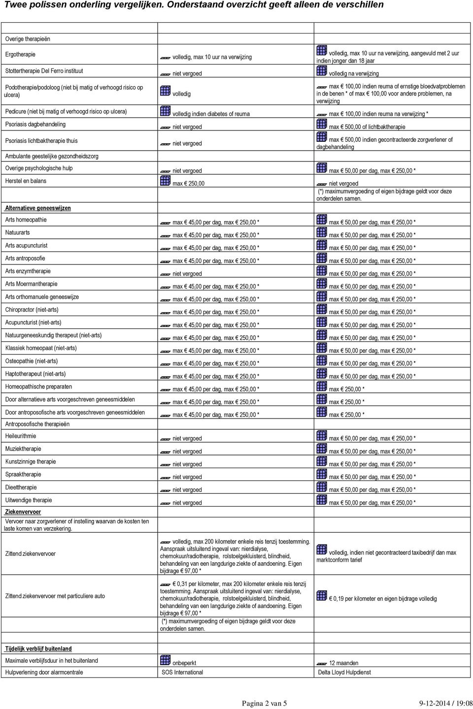 verhoogd risico op ulcera) indien diabetes of reuma max 100,00 indien reuma na verwijzing * Psoriasis dagbehandeling Psoriasis lichtbaktherapie thuis Ambulante geestelijke gezondheidszorg Overige