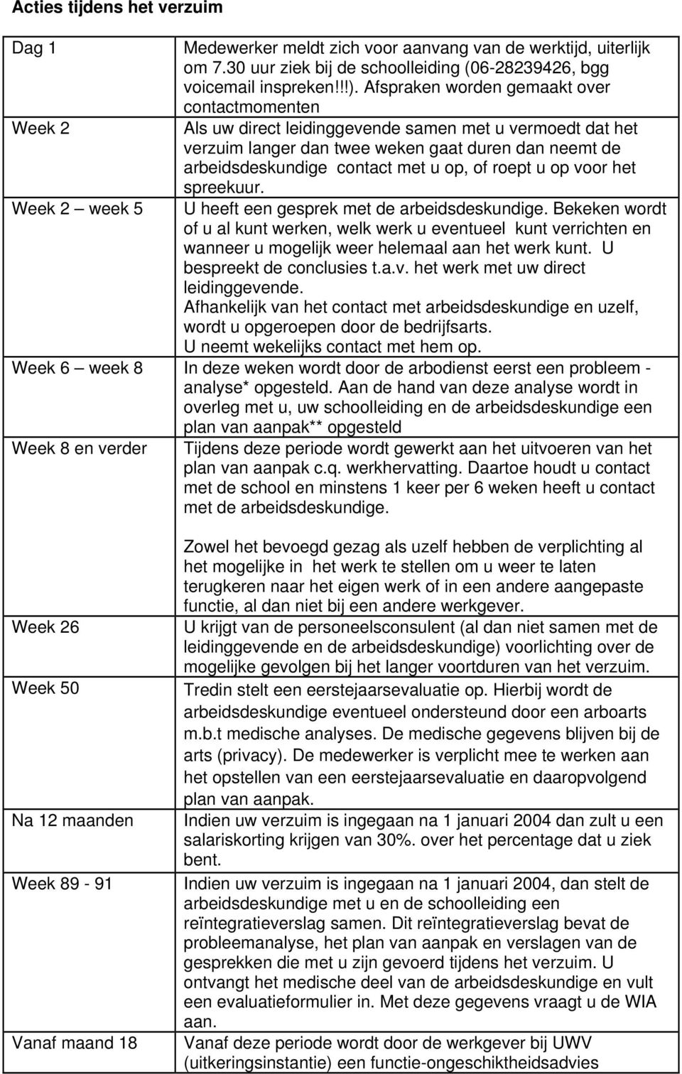 roept u op voor het spreekuur. U heeft een gesprek met de arbeidsdeskundige.