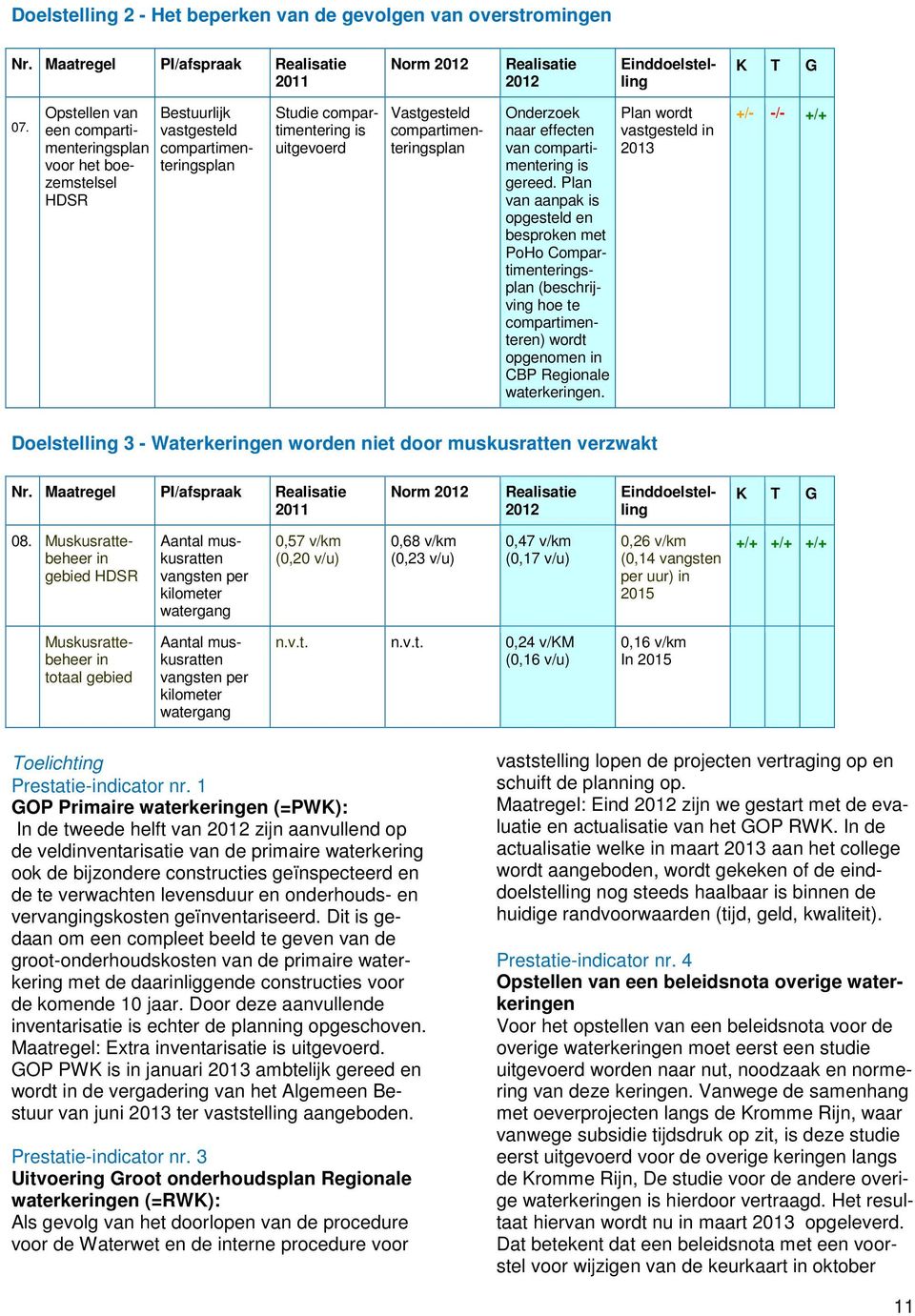 naar effecten van compartimentering is gereed.