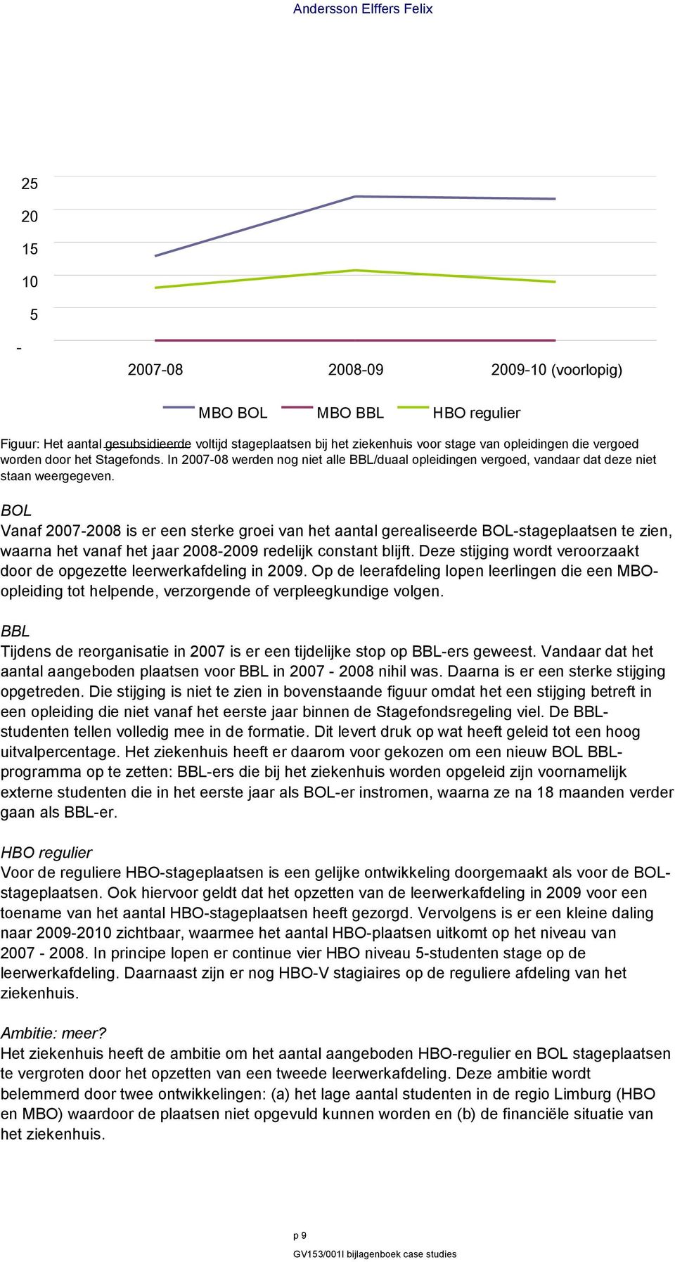 BOL Vanaf 20072008 is er een sterke groei van het aantal gerealiseerde BOLstageplaatsen te zien, waarna het vanaf het jaar 20082009 redelijk constant blijft.