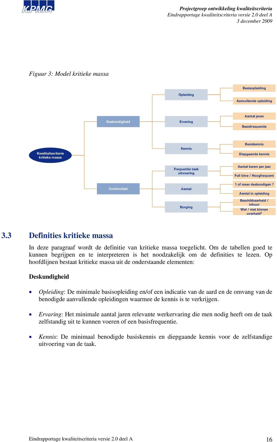 Aantal in opleiding Beschikbaarheid / inhuur Wel / niet binnen overheid 3 3.3 Definities kritieke massa In deze paragraaf wordt de definitie van kritieke massa toegelicht.