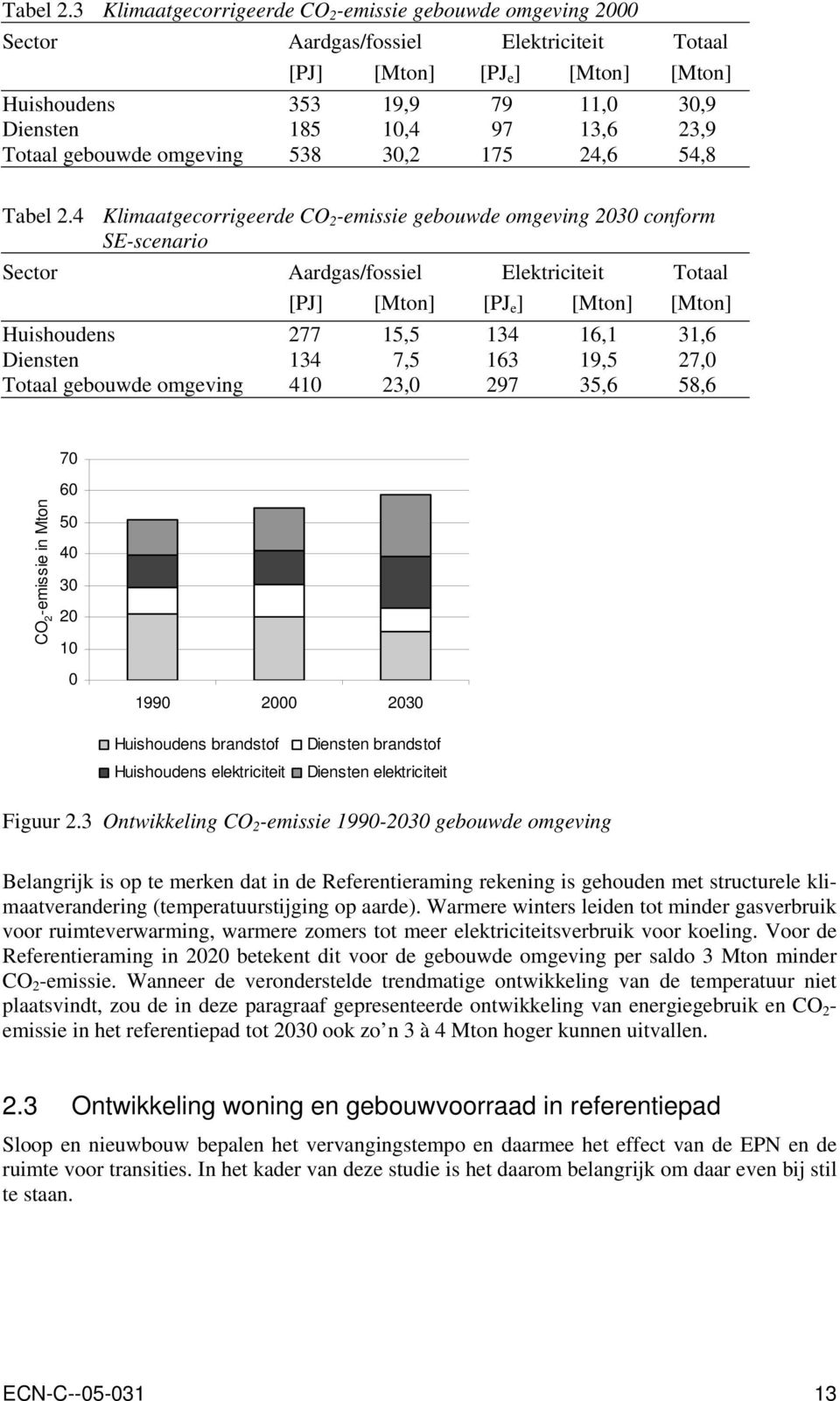 23,9 Totaal gebouwde omgeving 538 30,2 175 24,6 54,8 4 Klimaatgecorrigeerde CO 2 -emissie gebouwde omgeving 2030 conform SE-scenario Sector Aardgas/fossiel Elektriciteit Totaal [PJ] [Mton] [PJ e ]