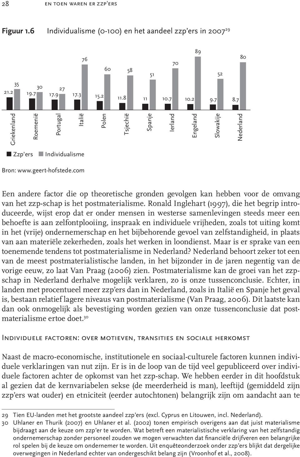 com Een andere factor die op theoretische gronden gevolgen kan hebben voor de omvang van het zzp-schap is het postmaterialisme.