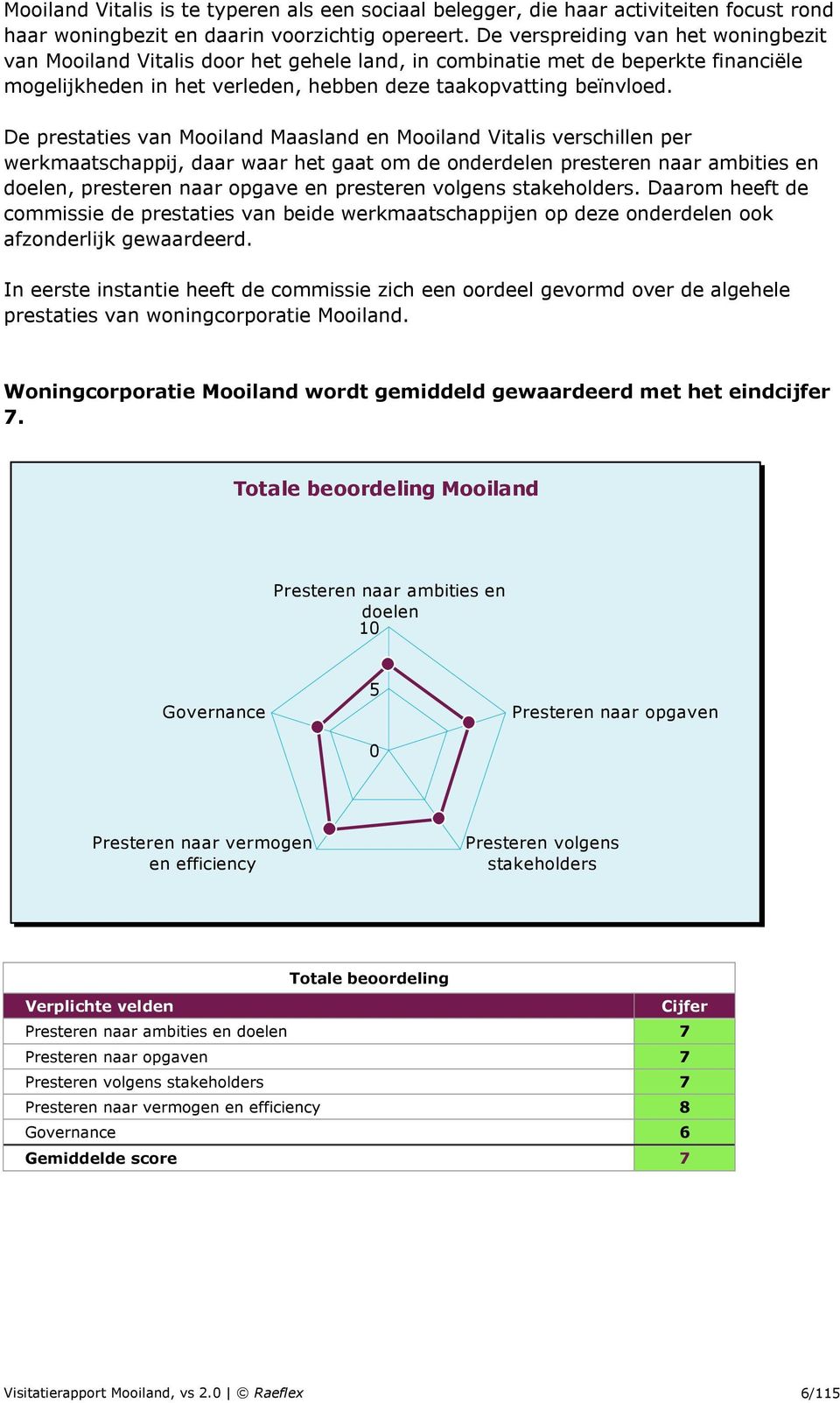 De prestaties van Mooiland Maasland en Mooiland Vitalis verschillen per werkmaatschappij, daar waar het gaat om de onderdelen presteren naar ambities en doelen, presteren naar opgave en presteren