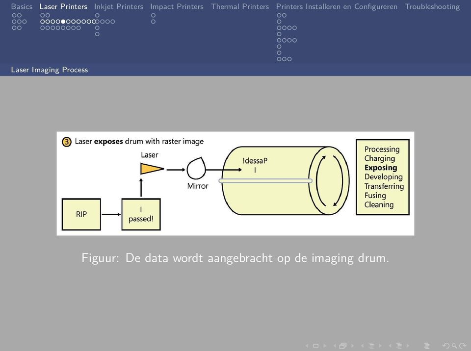 data wordt