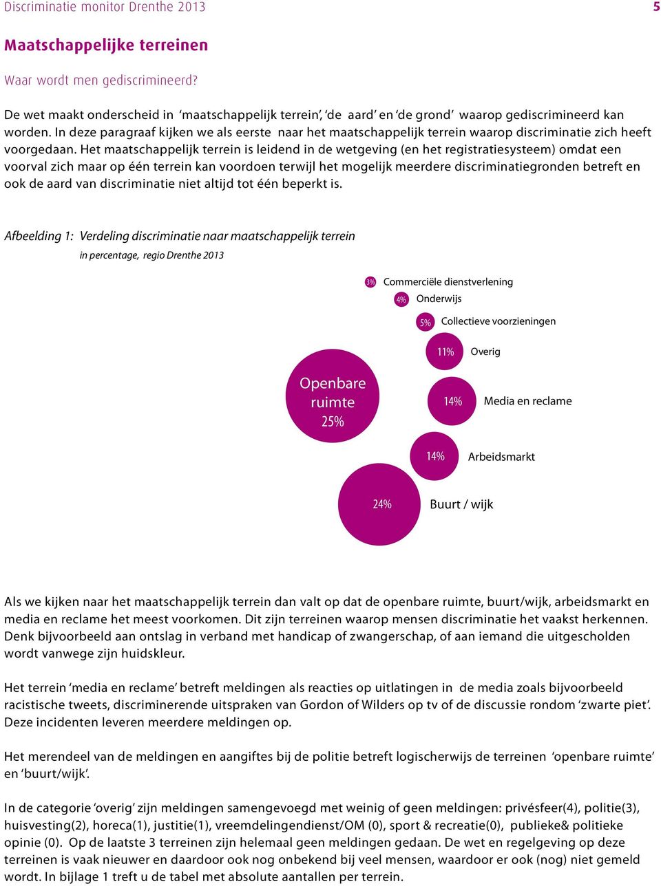 In deze paragraaf kijken we als eerste naar het maatschappelijk terrein waarop discriminatie zich heeft voorgedaan.