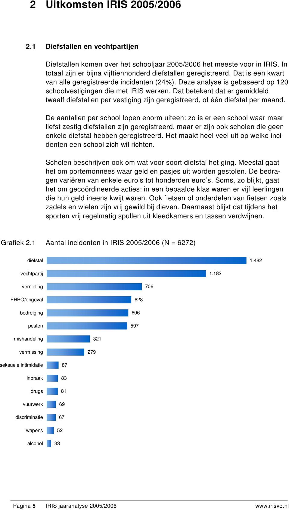 Dat betekent dat er gemiddeld twaalf diefstallen per vestiging zijn geregistreerd, of één diefstal per maand.