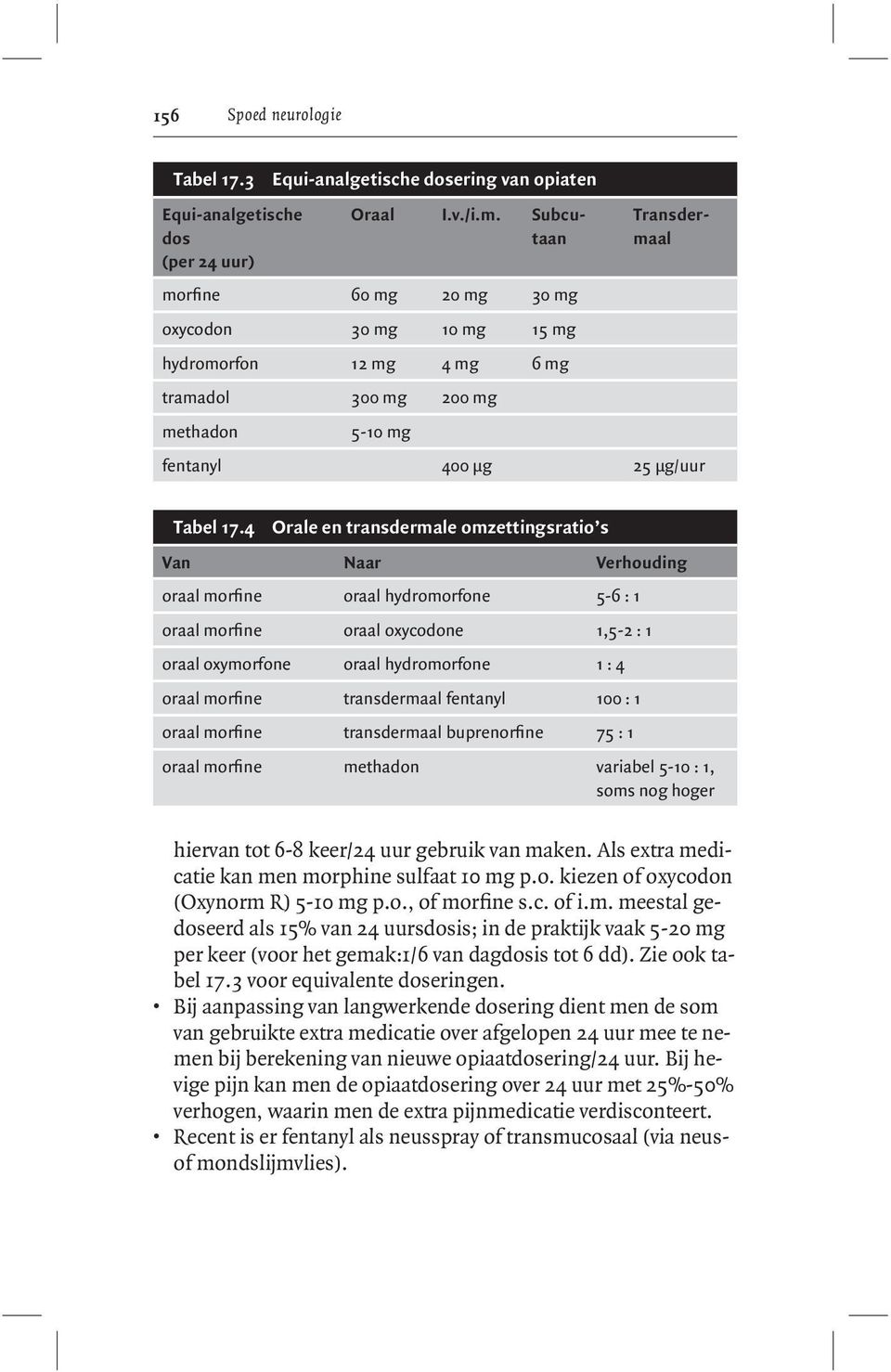 Oraal I.v./i.m. Subcutaan Transdermaal fentanyl 400 µg 25 µg/uur Tabel 17.