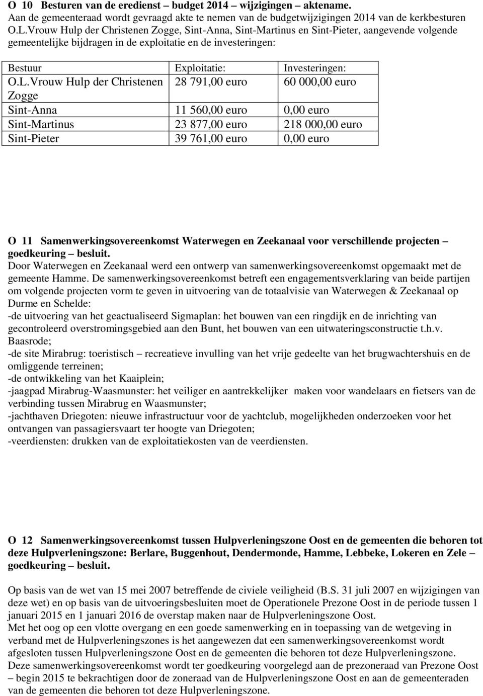 Vrouw Hulp der Christenen 28 791,00 euro 60 000,00 euro Zogge Sint-Anna 11 560,00 euro 0,00 euro Sint-Martinus 23 877,00 euro 218 000,00 euro Sint-Pieter 39 761,00 euro 0,00 euro O 11