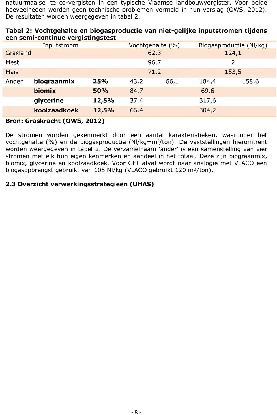 Tabel 2: Vochtgehalte en biogasproductie van niet-gelijke inputstromen tijdens een semi-continue vergistingstest Inputstroom Vochtgehalte (%) Biogasproductie (Nl/kg) Grasland 62,3 124,1 Mest 96,7 2