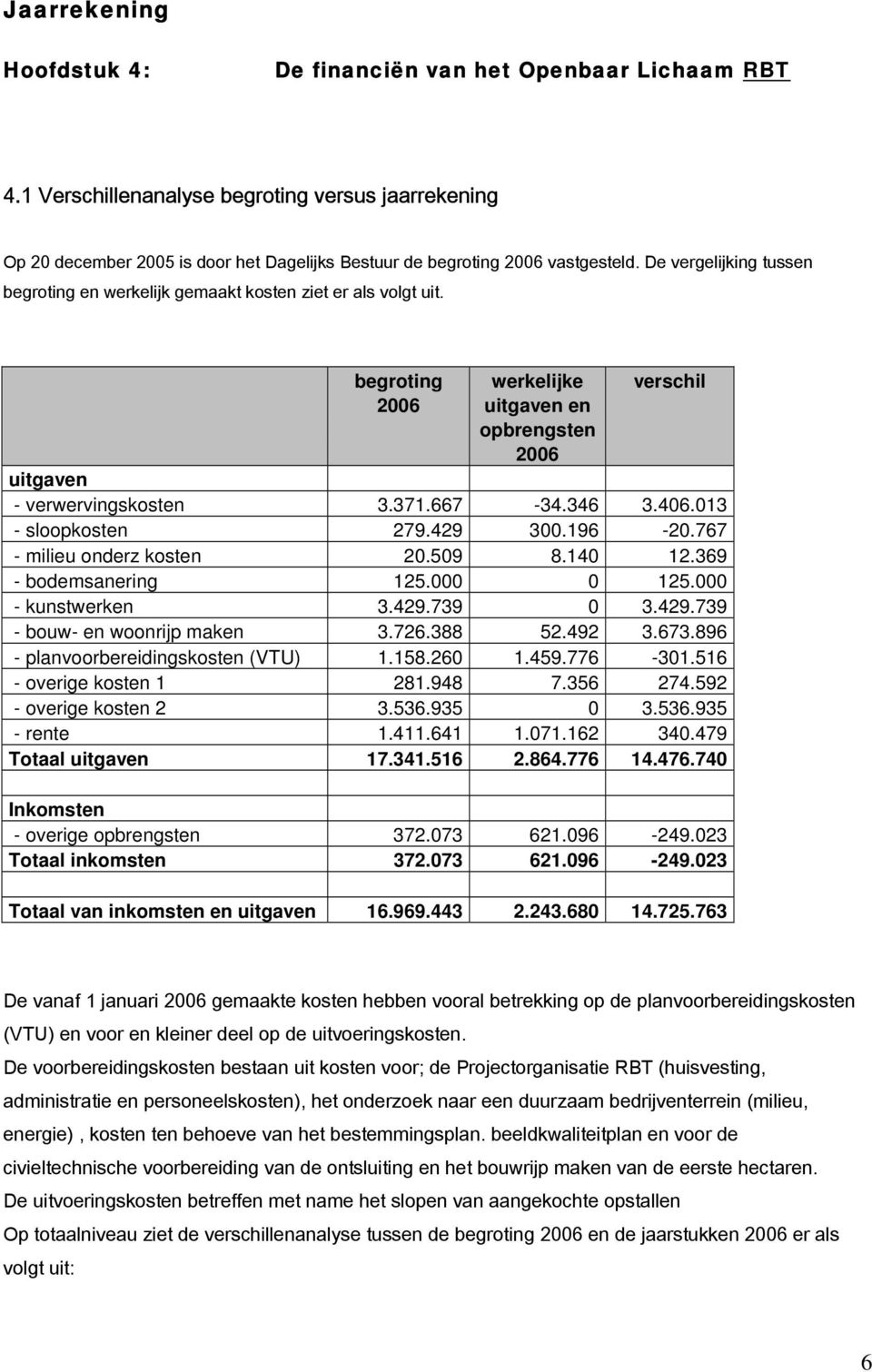 De vergelijking tussen begroting en werkelijk gemaakt kosten ziet er als volgt uit. begroting werkelijke verschil 2006 uitgaven en opbrengsten 2006 uitgaven - verwervingskosten 3.371.667-34.346 3.406.