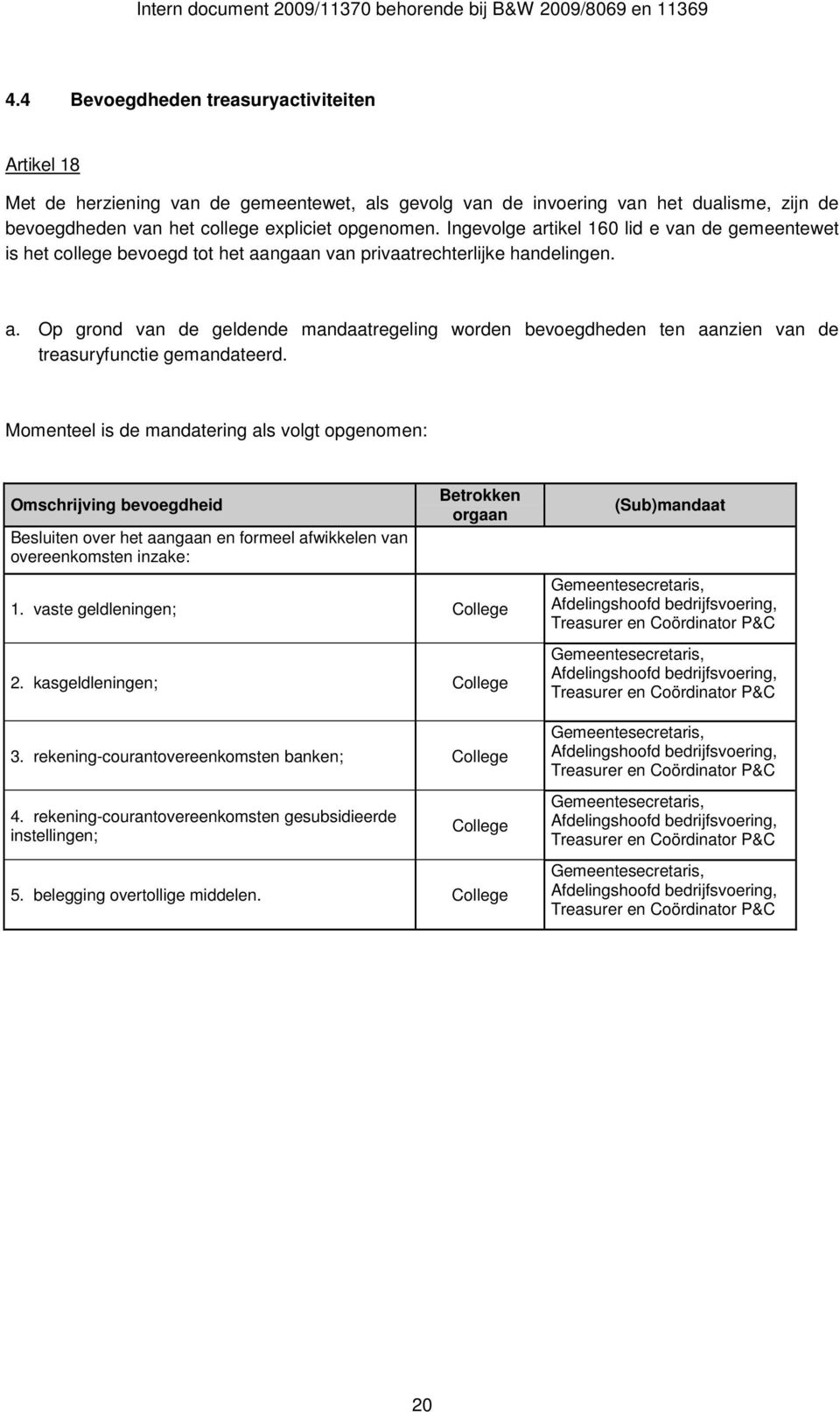 Momenteel is de mandatering als volgt opgenomen: Omschrijving bevoegdheid Besluiten over het aangaan en formeel afwikkelen van overeenkomsten inzake: Betrokken orgaan 1. vaste geldleningen; College 2.