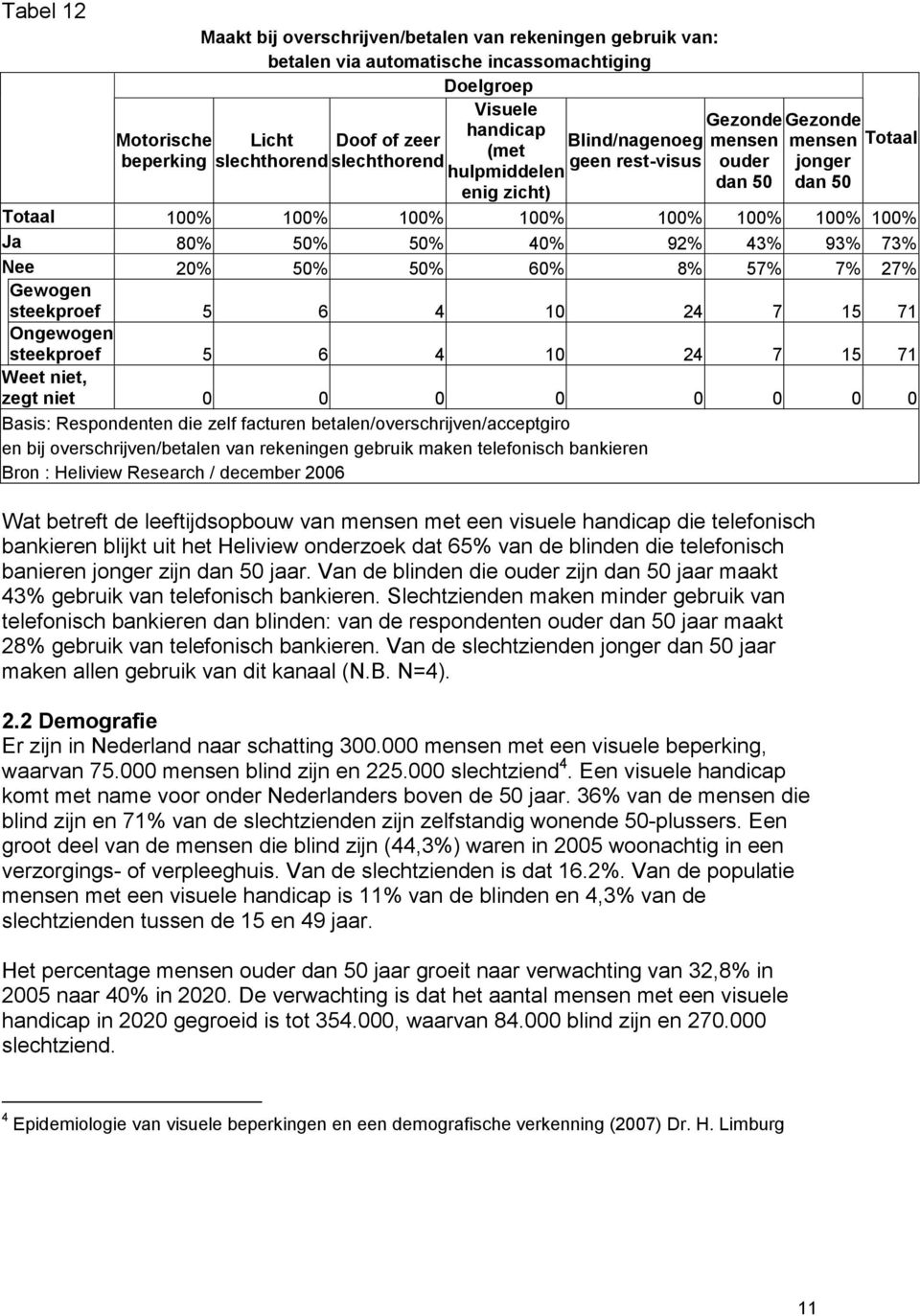 Nee 20% 50% 50% 60% 8% 57% 7% 27% Gewogen steekproef 5 6 4 10 24 7 15 71 Ongewogen steekproef 5 6 4 10 24 7 15 71 Weet niet, zegt niet 0 0 0 0 0 0 0 0 Basis: Respondenten die zelf facturen