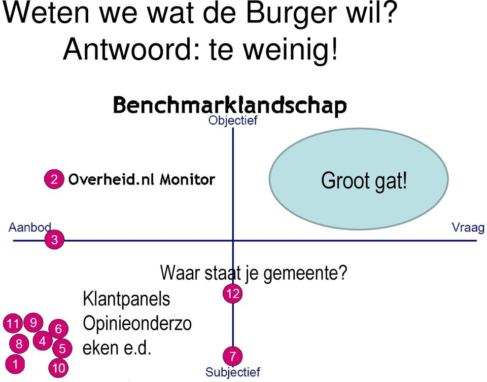 Benchmarklandschap Groot gat!