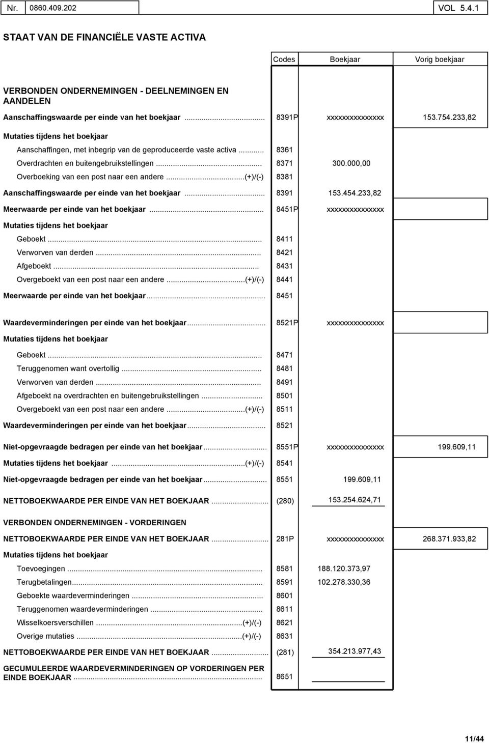 1 STAAT VAN DE FINANCIËLE VASTE ACTIVA Codes Boekjaar Vorig boekjaar VERBONDEN ONDERNEMINGEN - DEELNEMINGEN EN AANDELEN Aanschaffingswaarde per einde van het boekjaar Mutaties tijdens het boekjaar.