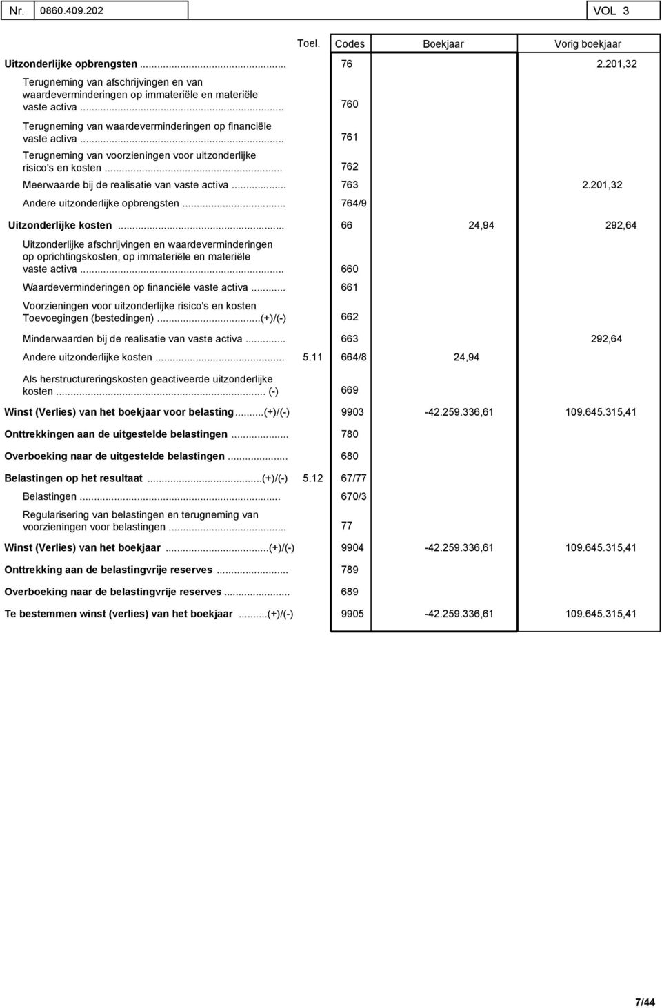 Andere uitzonderlijke opbrengsten Toel. Codes Boekjaar Vorig boekjaar 76 2.201,32 760 761 762 763 2.201,32 764/9 Uitzonderlijke kosten.