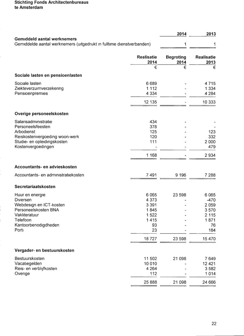 administratiekosten Secretariaatskosten Huur en energie Diversen Webdesign en ICT-kosten Personeelskosten BNA Vakliteratuur Telefoon Kantoorbenodigdheden Porti Vergader- en bestuurskosten