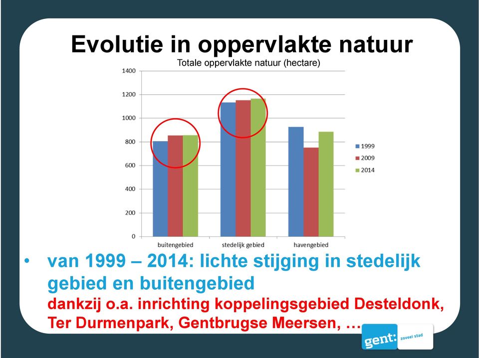 stedelijk gebied en buitengebied dan