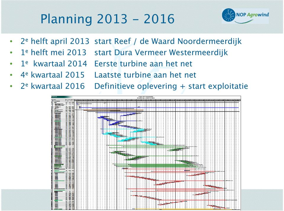 e kwartaal 2014 Eerste turbine aan het net 4 e kwartaal 2015 Laatste