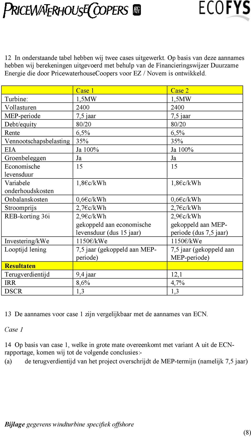 Case 1 Case 2 Turbine: 1,5MW 1,5MW Vollasturen 2400 2400 MEP-periode 7,5 jaar 7,5 jaar Debt/equity 80/20 80/20 Rente 6,5% 6,5% Vennootschapsbelasting 35% 35% EIA Ja 100% Ja 100% Groenbeleggen Ja Ja