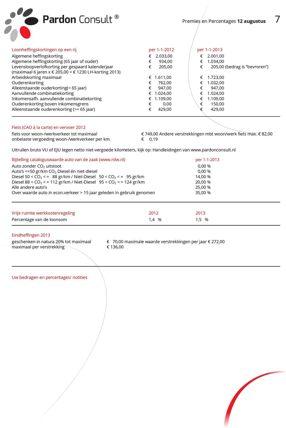 723,00 Ouderenkorting 762,00 1.032,00 Alleenstaande ouderkorting(< 65 jaar) 947,00 947,00 Aanvullende combinatiekorting 1.024,00 1.024,00 Inkomensafh. aanvullende combinatiekorting 1.109,00 1.