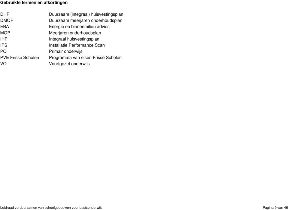 onderhoudsplan Integraal huisvestingsplan Installatie Performance Scan Primair onderwijs Programma van