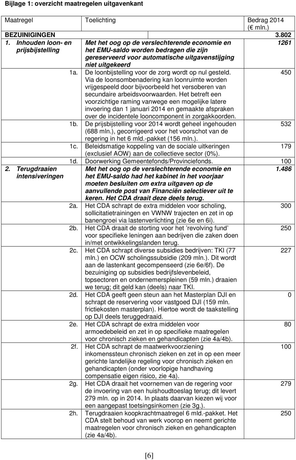 De loonbijstelling voor de zorg wordt op nul gesteld. Via de loonsombenadering kan loonruimte worden vrijgespeeld door bijvoorbeeld het versoberen van secundaire arbeidsvoorwaarden.