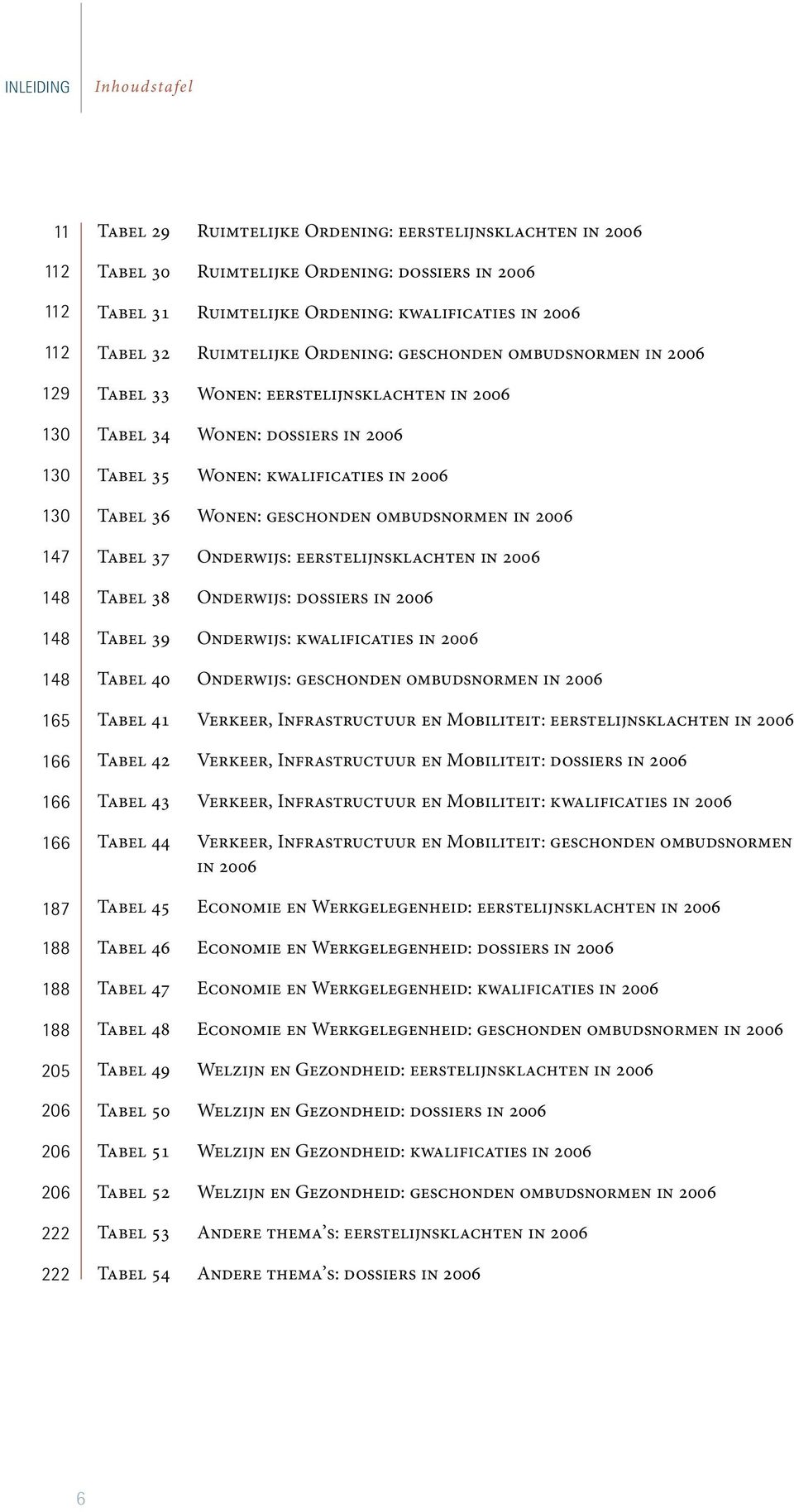 kwalificaties in 2006 Tabel 36 Wonen: geschonden ombudsnormen in 2006 Tabel 37 Onderwijs: eerstelijnsklachten in 2006 Tabel 38 Onderwijs: dossiers in 2006 Tabel 39 Onderwijs: kwalificaties in 2006