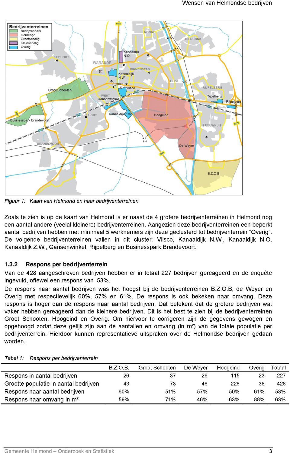De volgende bedrijventerreinen vallen in dit cluster: Vlisco, Kanaaldijk N.W., Kanaaldijk N.O, Kanaaldijk Z.W., Gansenwinkel, Rijpelberg en Businesspark Brandevoort. 1.3.
