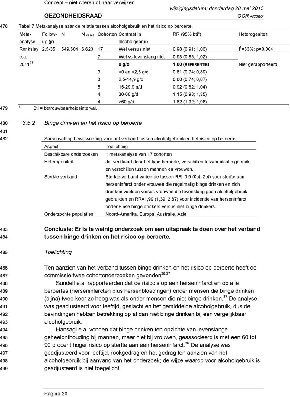 vs levenslang niet 0,93 (0,85; 1,02) 2011 33 0 g/d 1,00 (REFERENTIE) Niet gerapporteerd 3 >0 en <2,5 g/d 0,81 (0,74; 0,89) 3 2,5-14,9 g/d 0,80 (0,74; 0,87) 5 15-29,9 g/d 0,92 (0,82; 1,04) 4 30-60 g/d