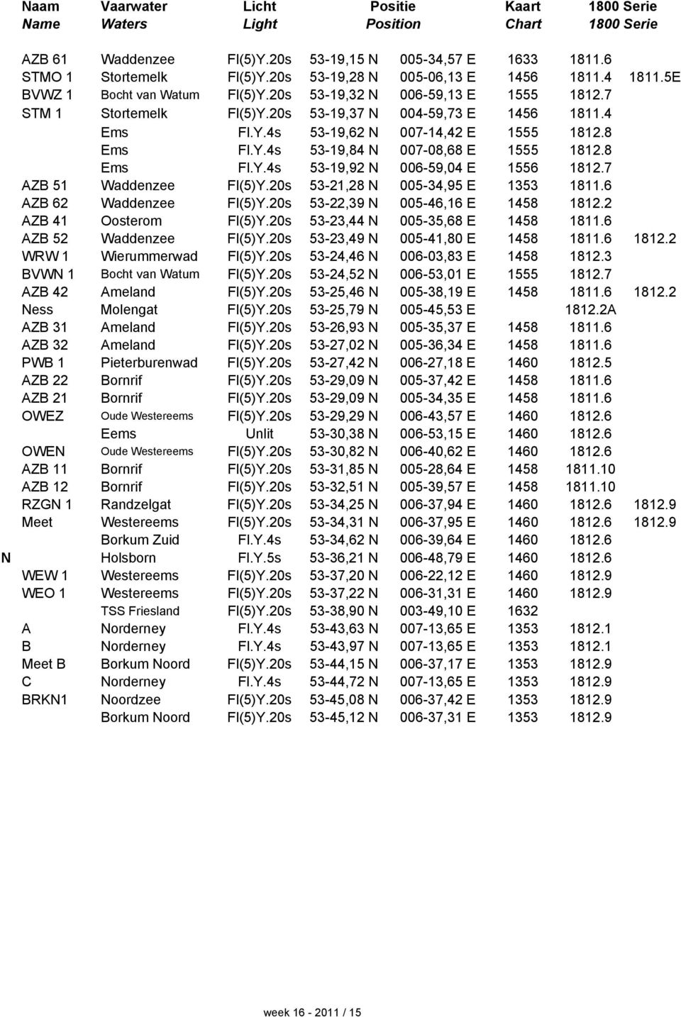 8 Ems Fl.Y.4s 53-19,84 N 007-08,68 E 1555 1812.8 Ems Fl.Y.4s 53-19,92 N 006-59,04 E 1556 1812.7 AZB 51 Waddenzee Fl(5)Y.20s 53-21,28 N 005-34,95 E 1353 1811.6 AZB 62 Waddenzee Fl(5)Y.