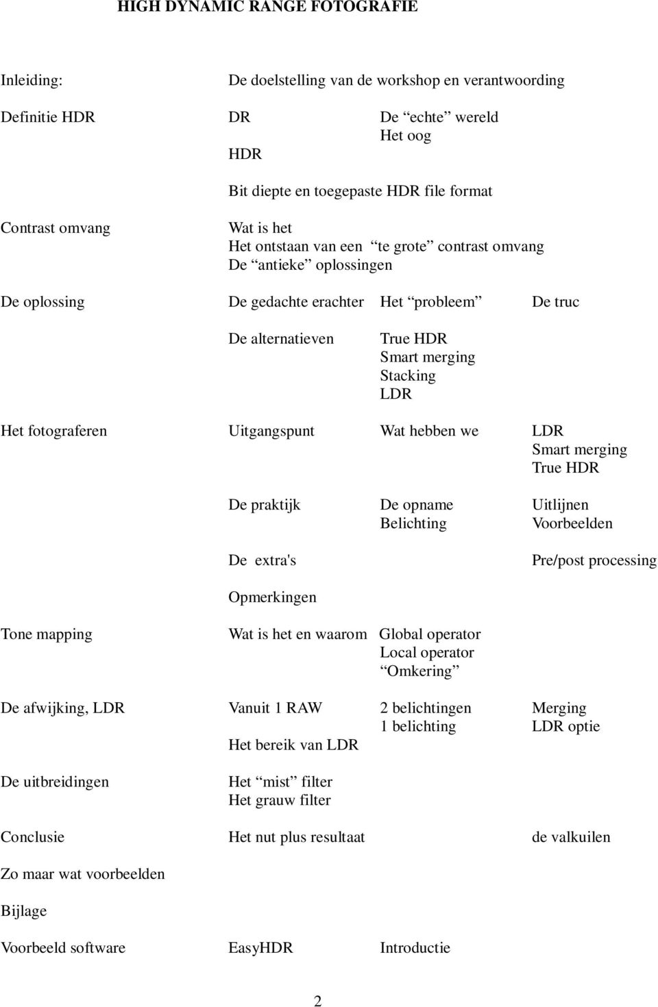 Uitgangspunt Wat hebben we LDR Smart merging True HDR De praktijk De opname Uitlijnen Belichting Voorbeelden De extra's Pre/post processing Opmerkingen Tone mapping Wat is het en waarom Global