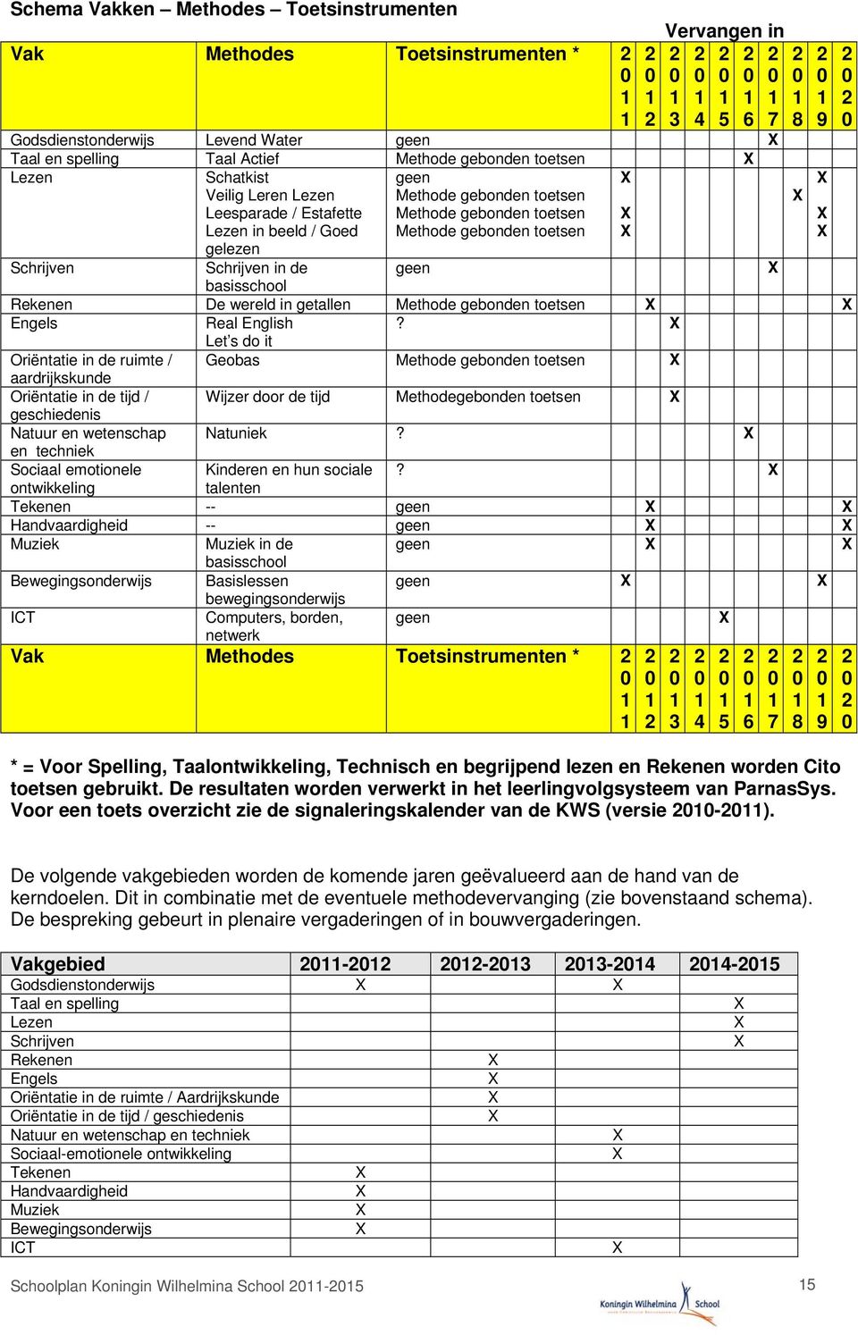 toetsen Schrijven Schrijven in de geen basisschool Rekenen De wereld in getallen Methode gebonden toetsen Engels Real English?