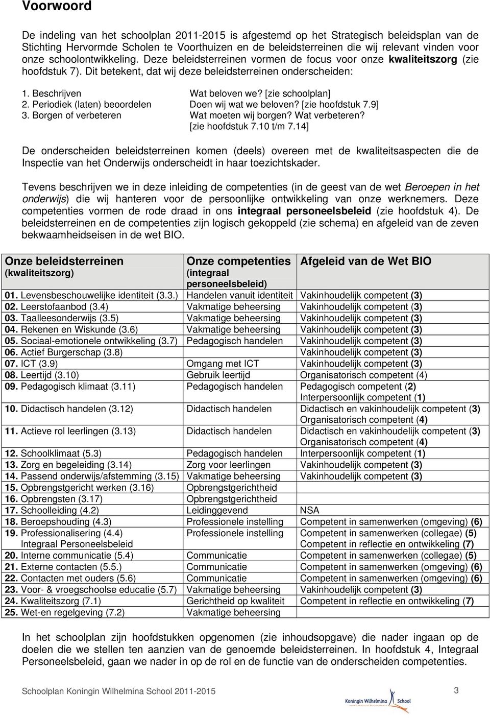 [zie schoolplan] 2. Periodiek (laten) beoordelen Doen wij wat we beloven? [zie hoofdstuk 7.9] 3. Borgen of verbeteren Wat moeten wij borgen? Wat verbeteren? [zie hoofdstuk 7.10 t/m 7.