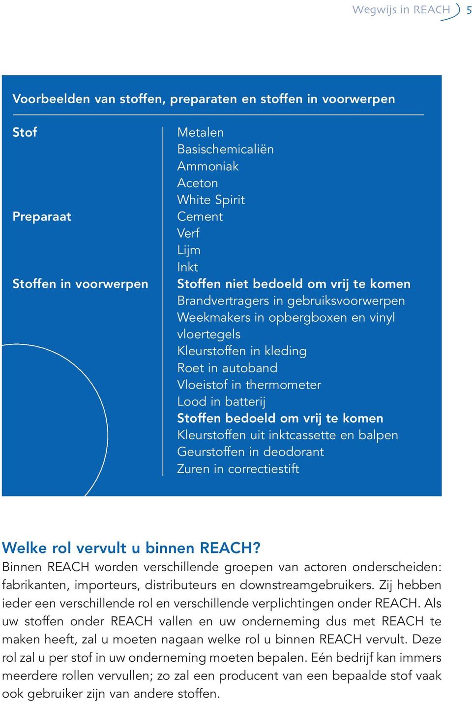 batterij Stoffen bedoeld om vrij te komen Kleurstoffen uit inktcassette en balpen Geurstoffen in deodorant Zuren in correctiestift Welke rol vervult u binnen REACH?