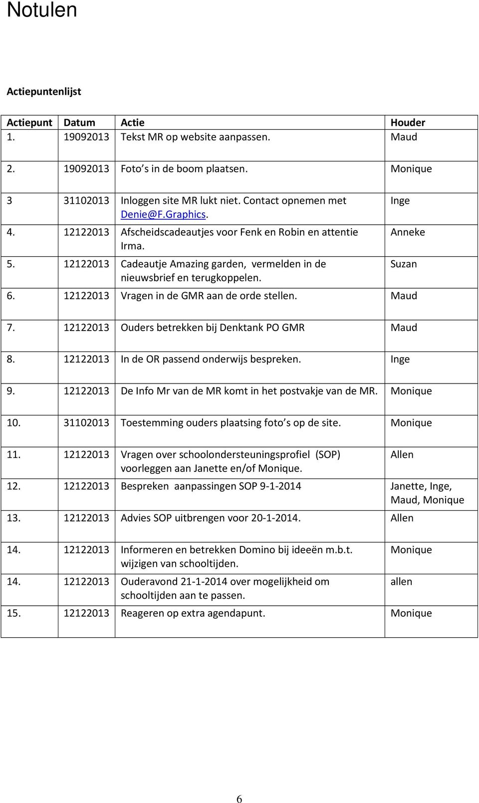 Inge Anneke Suzan 6. 12122013 Vragen in de GMR aan de orde stellen. Maud 7. 12122013 Ouders betrekken bij Denktank PO GMR Maud 8. 12122013 In de OR passend onderwijs bespreken. Inge 9.