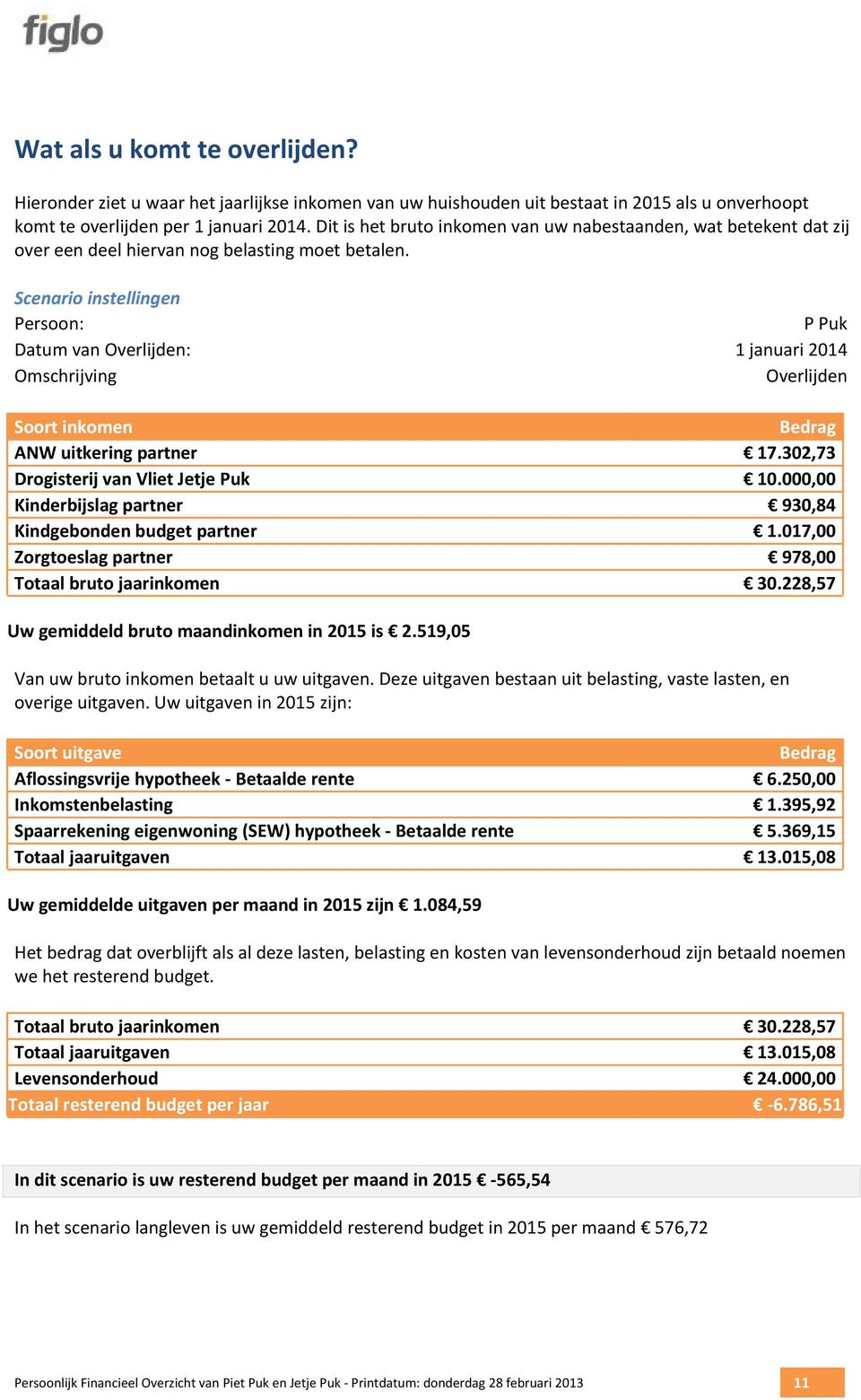 Scenarioinstellingen Persoon: DatumvanOverlijden: Omschrijving Soortinkomen ANWuitkeringpartner DrogisterijvanVlietJetjePuk Kinderbijslagpartner Kindgebondenbudgetpartner Zorgtoeslagpartner