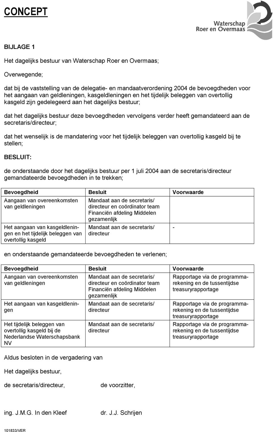 gemandateerd aan de secretaris/directeur; dat het wenselijk is de mandatering voor het tijdelijk beleggen van overtollig kasgeld bij te stellen; BESLUIT: de onderstaande door het dagelijks bestuur