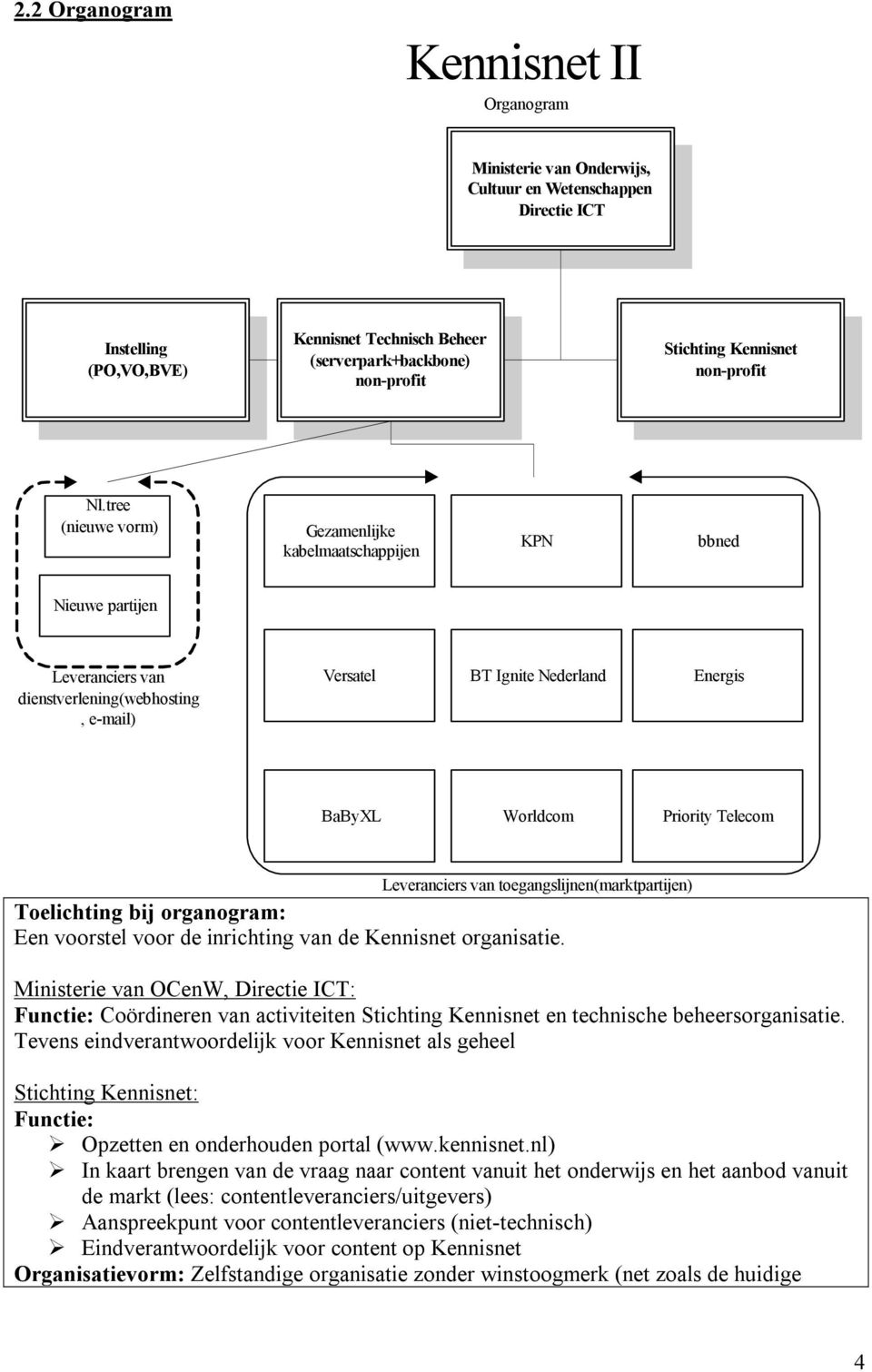 tree (nieuwe vorm) Gezamenlijke kabelmaatschappijen KPN bbned Nieuwe partijen Leveranciers van dienstverlening(webhosting, e-mail) Versatel BT Ignite Nederland Energis BaByXL Worldcom Priority