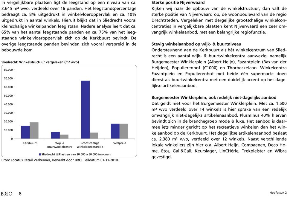 75% van het leegstaande winkelvloeroppervlak zich op de Kerkbuurt bevindt. De overige leegstaande panden bevinden zich vooral verspreid in de bebouwde kom.