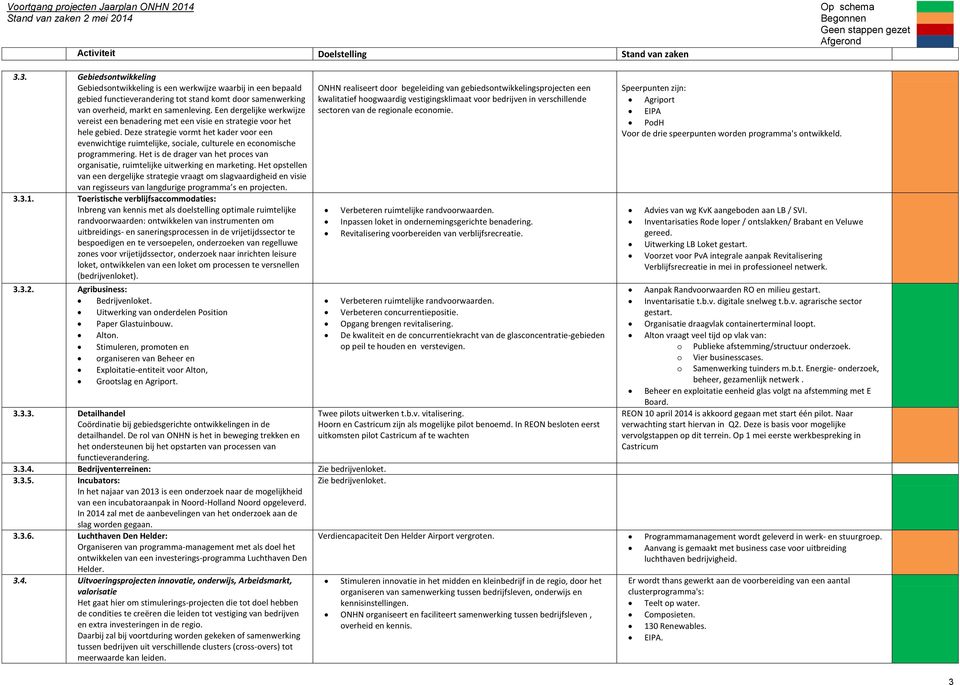 Deze strategie vormt het kader voor een evenwichtige ruimtelijke, sociale, culturele en economische programmering. Het is de drager van het proces van organisatie, ruimtelijke uitwerking en marketing.