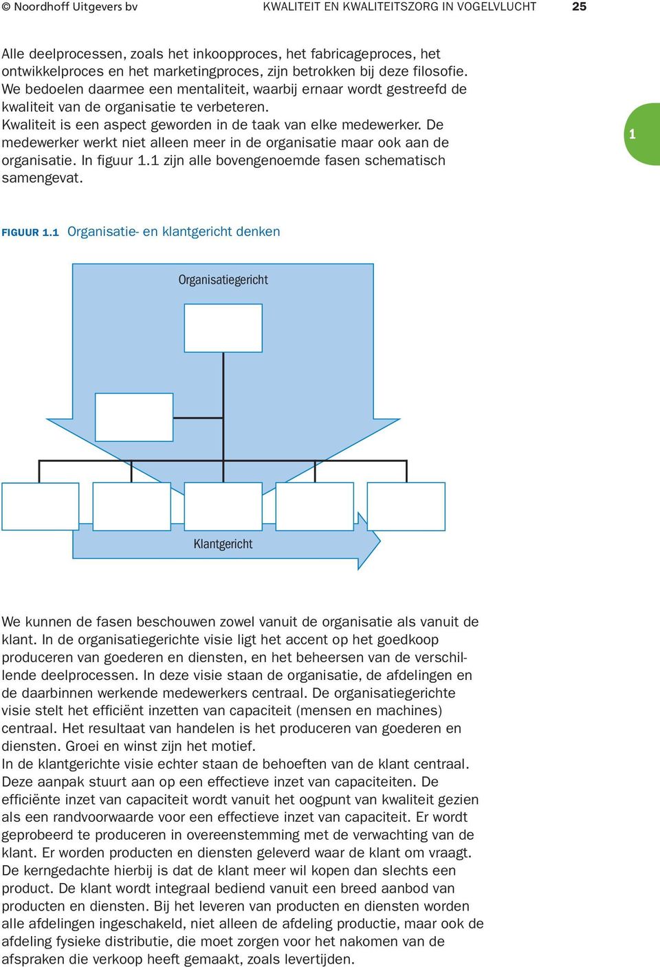 De medewerker werkt niet alleen meer in de organisatie maar ook aan de organisatie. In figuur. zijn alle bovengenoemde fasen schematisch samengevat. FIGUUR.